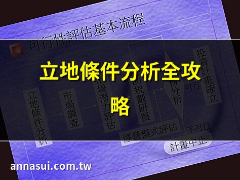 立地條件分析全攻略 | 立地條件差如何改善？ | 立地條件對房價影響 | 立地條件與商業成功