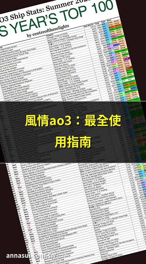 風情ao3：最全使用指南 | ao3風情：穩定的鏡像連結 | ao3風情：解決連結問題 | ao3風情：官方入口推薦